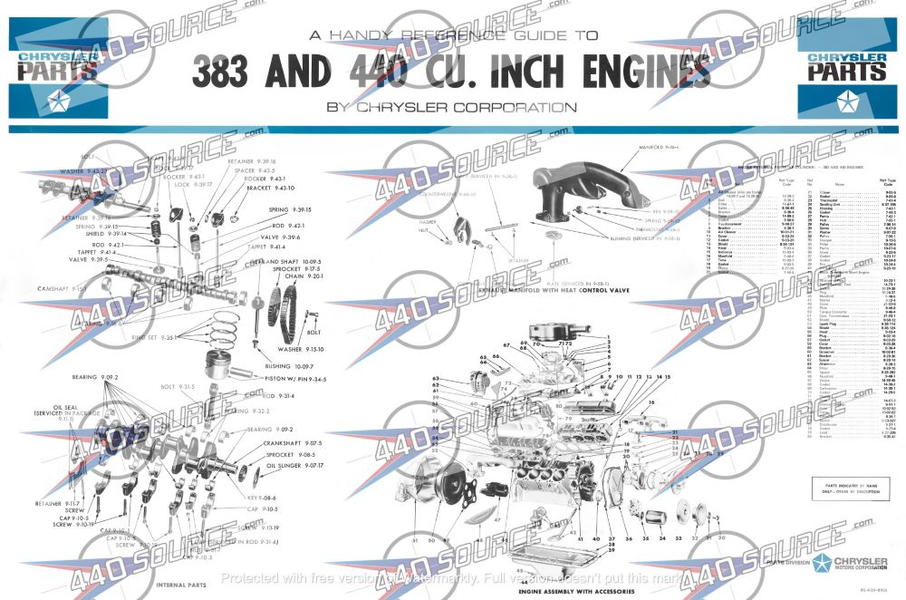 25x 38 Engine Poster: A Reference Guide to 383 and 440 CU